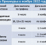 ноябрь.jpg - Администрация Серышевского района